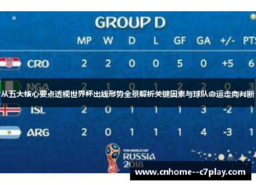 从五大核心要点透视世界杯出线形势全景解析关键因素与球队命运走向判断