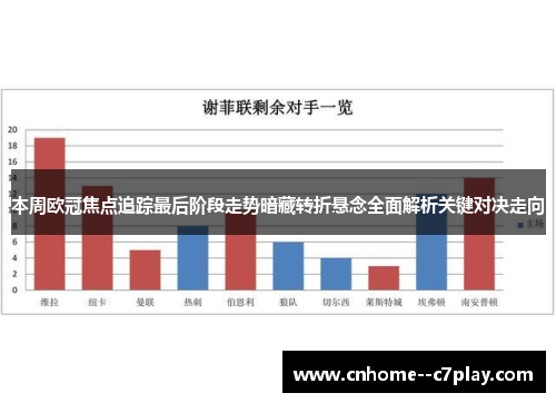 本周欧冠焦点追踪最后阶段走势暗藏转折悬念全面解析关键对决走向 本周欧冠焦点追踪最后阶段走势暗藏转折悬念全面解析关键对决走向